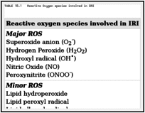 TABLE 18.1. Reactive Oxygen species involved in IRI.