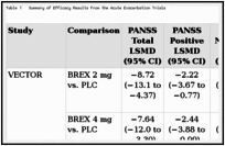 Rexulti Review  Effective for Schizophrenia and Depression? – Illuminate  Labs