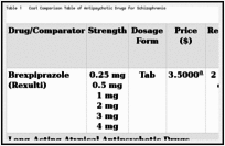 Lundbeck  Rexulti 0.5 Mg 7 Tabletas