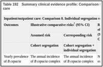 Table 192. Summary clinical evidence profile: Comparison 8. Individual segregation versus usual care.