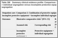 Table 186. Summary clinical evidence profile: Comparison 3. Combination of protective equipment + individual segregation versus incomplete protective equipment + incomplete individual segregation.