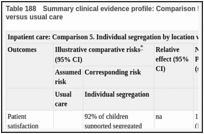 Table 188. Summary clinical evidence profile: Comparison 5. Individual segregation by location versus usual care.