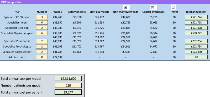 Figure 4. MDT configuration taken from the costing tool.