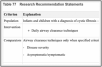 Table 77. Research Recommendation Statements.