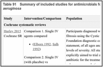 Table 91. Summary of included studies for antimicrobials for pulmonary exacerbations with P aeruginosa.