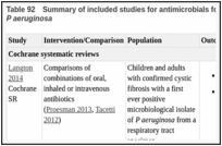 Table 92. Summary of included studies for antimicrobials for the treatment of acute infection with P aeruginosa.