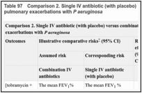Table 97. Comparison 2. Single IV antibiotic (with placebo) versus combination IV antibiotic for pulmonary exacerbations with P aeruginosa.