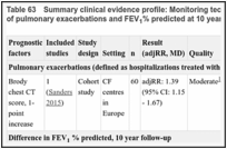 Table 63. Summary clinical evidence profile: Monitoring technique 4. Chest CT scan for prognosis of pulmonary exacerbations and FEV1% predicted at 10 years.