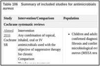 Table 106. Summary of included studies for antimicrobials for chronic pulmonary infection with S aureus.