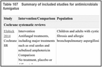 Table 107. Summary of included studies for antimicrobials for chronic pulmonary infection with A fumigatus.