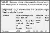 Table 64. Summary clinical evidence profile: Comparison 1. FEV1% predicted versus chest CT scan for prognosis of pulmonary exacerbations and FEV1% predicted at 10 years.