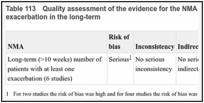 Table 113. Quality assessment of the evidence for the NMA – number of patients with at least one exacerbation in the long-term.