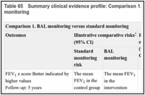Table 65. Summary clinical evidence profile: Comparison 1. BAL monitoring versus standard monitoring.