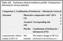 Table 122. Summary clinical evidence profile: Comparison 5. Combination of fosfomycin + tobramycin versus placebo.