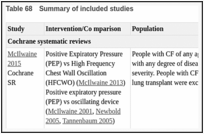 Table 68. Summary of included studies.