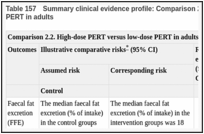 Table 157. Summary clinical evidence profile: Comparison 2.2. High-dose PERT versus low-dose PERT in adults.