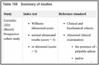 Table 158. Summary of studies.