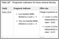 Table 167. Prognostic indicators for bone mineral density.