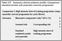 Table 173. Summary clinical evidence profile: Comparison 3. High-intensity interval training versus standard aerobic and anaerobic exercise programme.