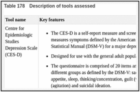 Table 178. Description of tools assessed.