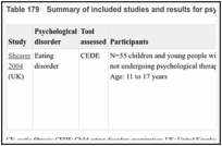 Table 179. Summary of included studies and results for psychological problems.