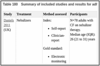 Table 180. Summary of included studies and results for adherence to treatment.