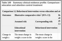 Table 149. Summary clinical evidence profile: Comparison 5.2 Behavioural intervention versus education and attention control treatment.