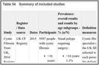 Table 54. Summary of included studies.