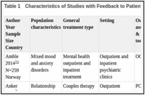 Evidence Brief Use Of Patient Reported Outcome Measures For - 