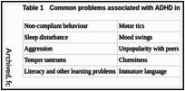 Table 1. Common problems associated with ADHD in children.