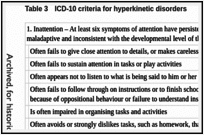 Table 3. ICD-10 criteria for hyperkinetic disorders.
