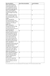 Recommendations for Aortic Valve Replacement Table