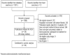 Figure 4. Literature flow diagram for Key Question 4.