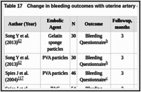 Table 17. Change in bleeding outcomes with uterine artery embolization by study arm.