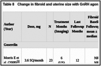 Table 8. Change in fibroid and uterine size with GnRH agonists by study arm.