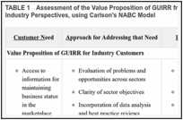 TABLE 1. Assessment of the Value Proposition of GUIRR from Government, University, and Industry Perspectives, using Carlson's NABC Model.