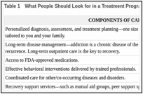 Table 1. What People Should Look for in a Treatment Program.