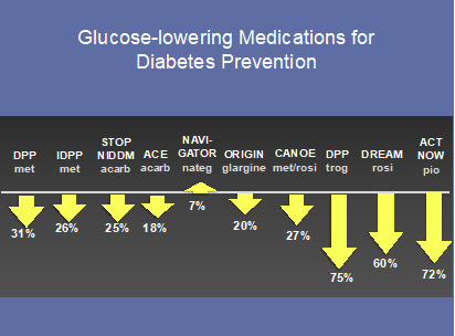 Prevalence of prediabetes (i-IFG, i-IGT or combined IFG+IGT) in the