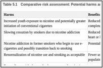 Table 5.1. Comparative risk assessment: Potential harms and benefits of e-cigarettes.