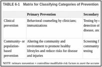 TABLE 6-1. Matrix for Classifying Categories of Prevention.