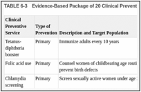 TABLE 6-3. Evidence-Based Package of 20 Clinical Preventive Services.