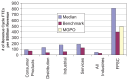 FIGURE 4-1. Physician billing staffing compared to other industries.