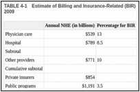 TABLE 4-1. Estimate of Billing and Insurance-Related (BIR) Costs in the U.S. Healthcare System in 2009.
