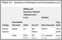 TABLE 4-2. Synthesis of Estimates from Presentations on Excess Administrative Costs.