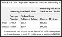 TABLE 4-3. U.S. Physician Practices’ Costs of Interacting with Health Plans (2009 dollars).
