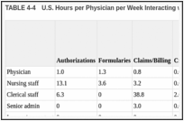 TABLE 4-4. U.S. Hours per Physician per Week Interacting with Payers.