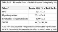 TABLE 4-5. Financial Cost of Administrative Complexity in Case Study Physicians’ Organization.