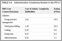 TABLE 4-6. Administrative Complexity Burden in the PO’s Professional Billing Office.