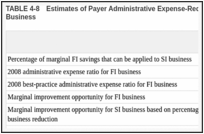 TABLE 4-8. Estimates of Payer Administrative Expense-Reduction Opportunity for Self-Insured Business.