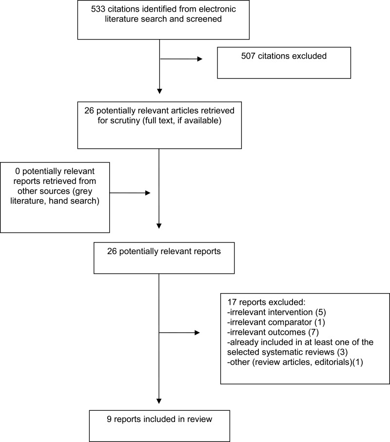 Diagnostic Imaging Safety and Protection: A Collective Interaction and  Decision-Making Processes and Procedures toward an Effective Health Outcome